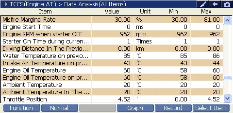 2000 RPM preview